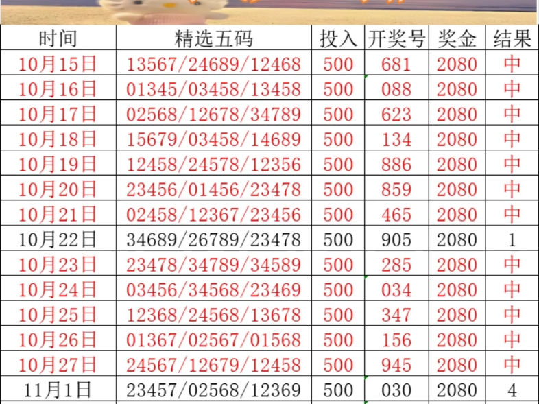千里马排列三预测分析，2019年5月第48期至67期的深度剖析千里马排列三专栏