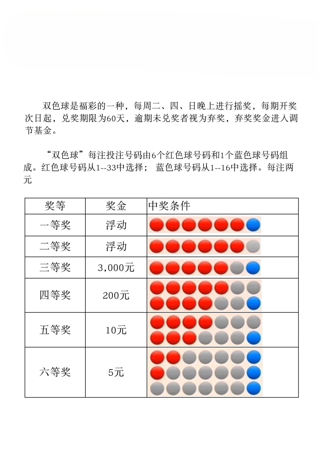 探索双色球，前面中1个后面一个，真的能获奖吗？双色球前面中一个号有钱吗