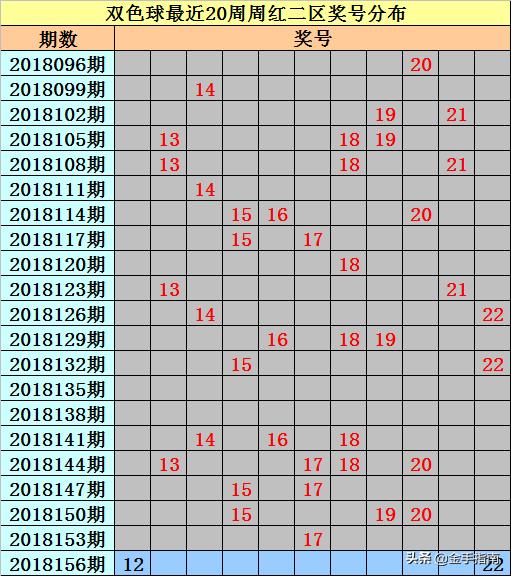2019年双色球第3期，梦想与幸运的碰撞2021年003期双色球开奖号码