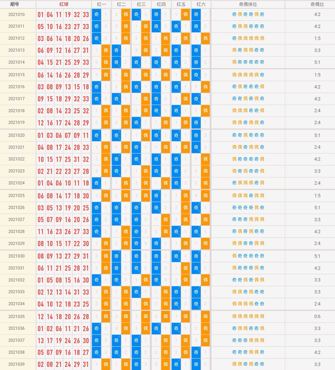 2019年双色球第35期，深度解析与未来走势预测双色球2020109期走势图
