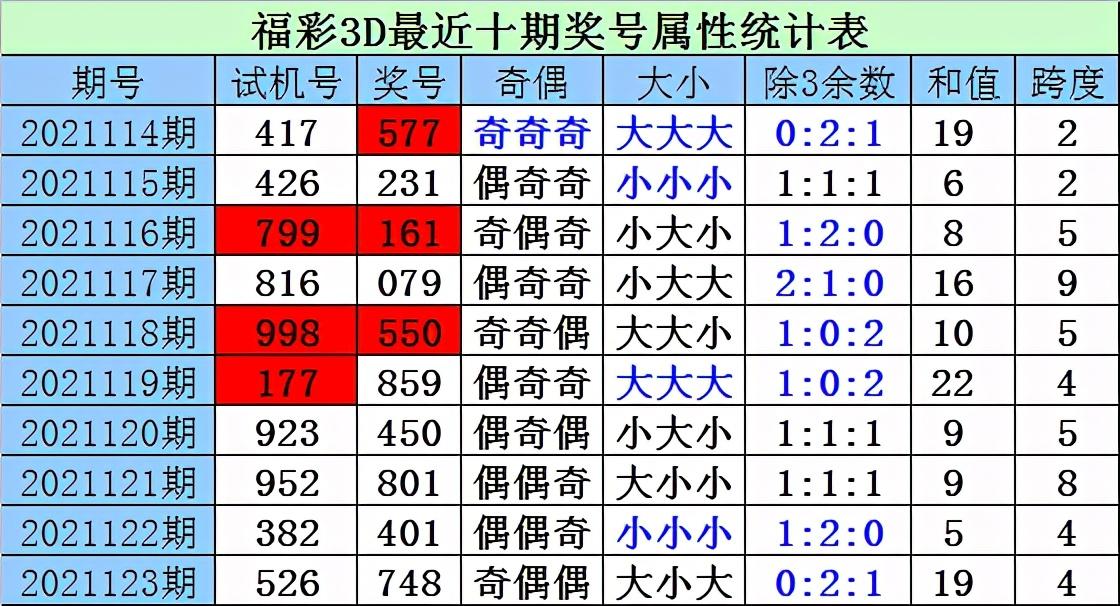 2021124期3d开奖号码