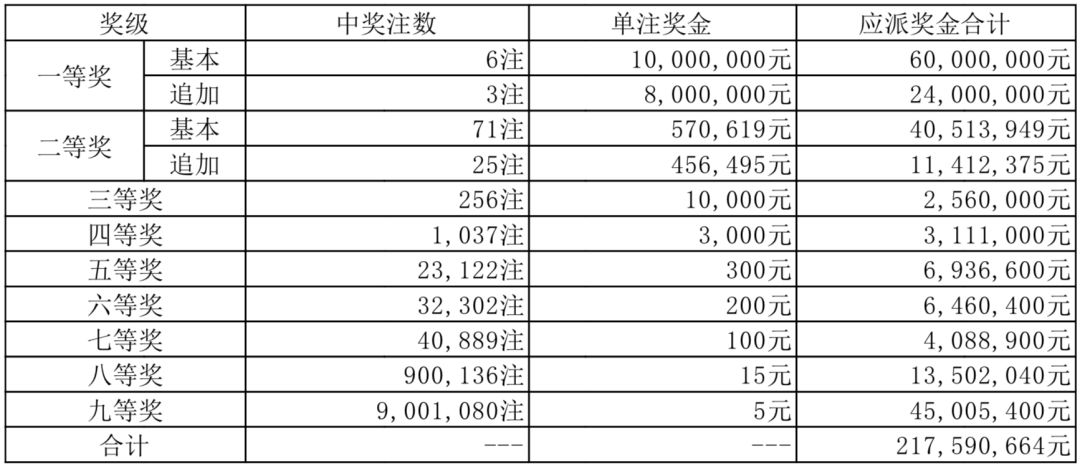 掌握体彩排列五中奖技巧，从理论到实践的全面解析体彩排列五中奖技巧视频
