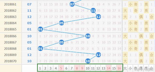 预测双色球25中6，概率与智慧的较量双色球25码必中红6