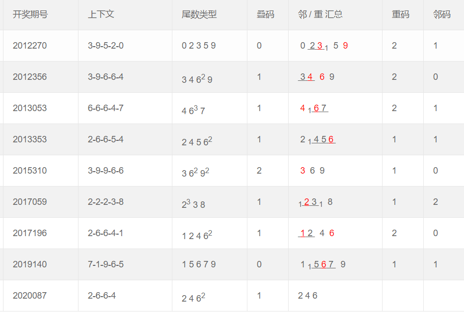 福彩2013年8月第7期开奖结果深度解析，幸运数字背后的社会文化与心理分析福彩3d2020308期开奖号