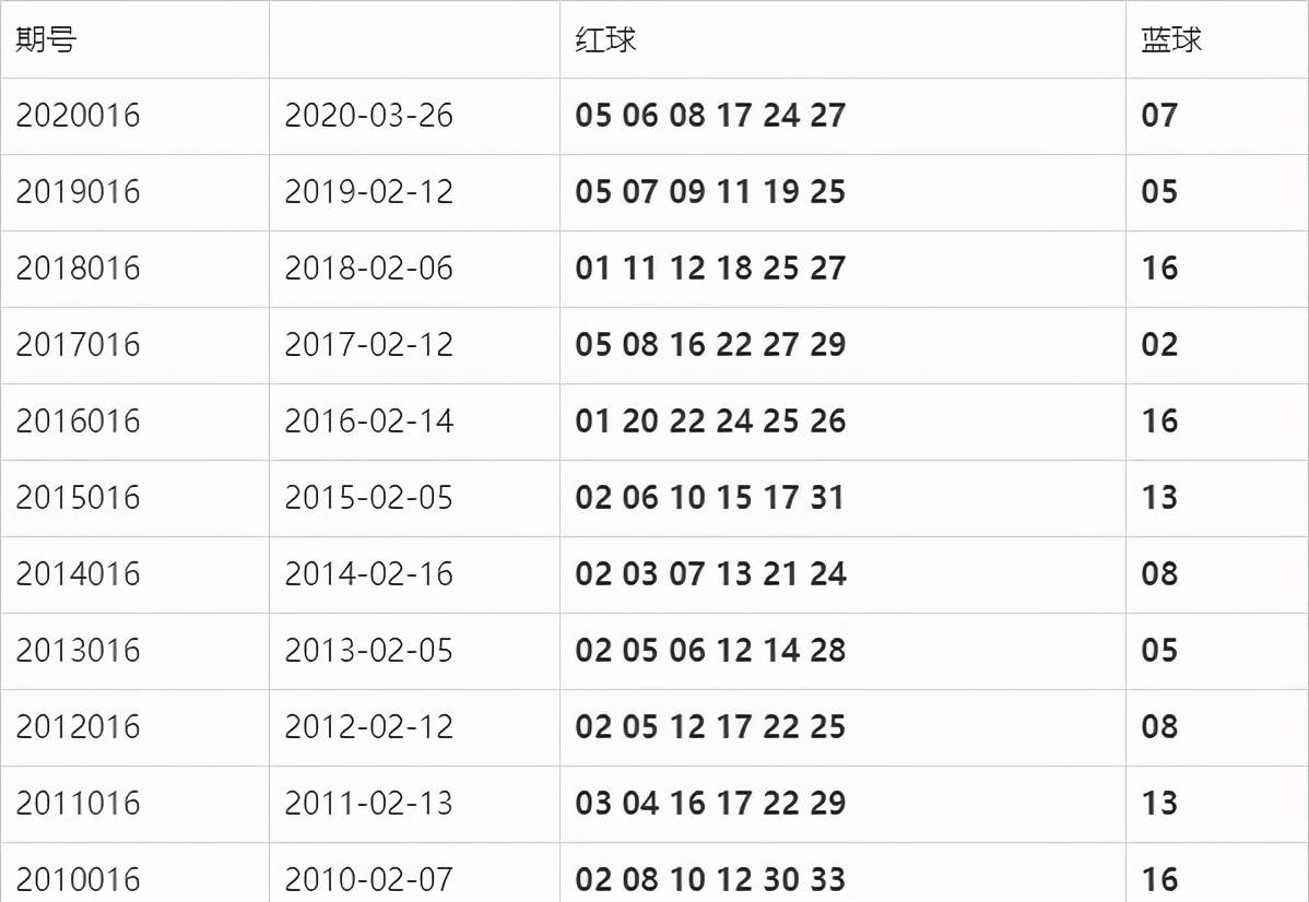 探索双色球，揭秘开奖时间与结果双色球开奖的时间和结果是什么