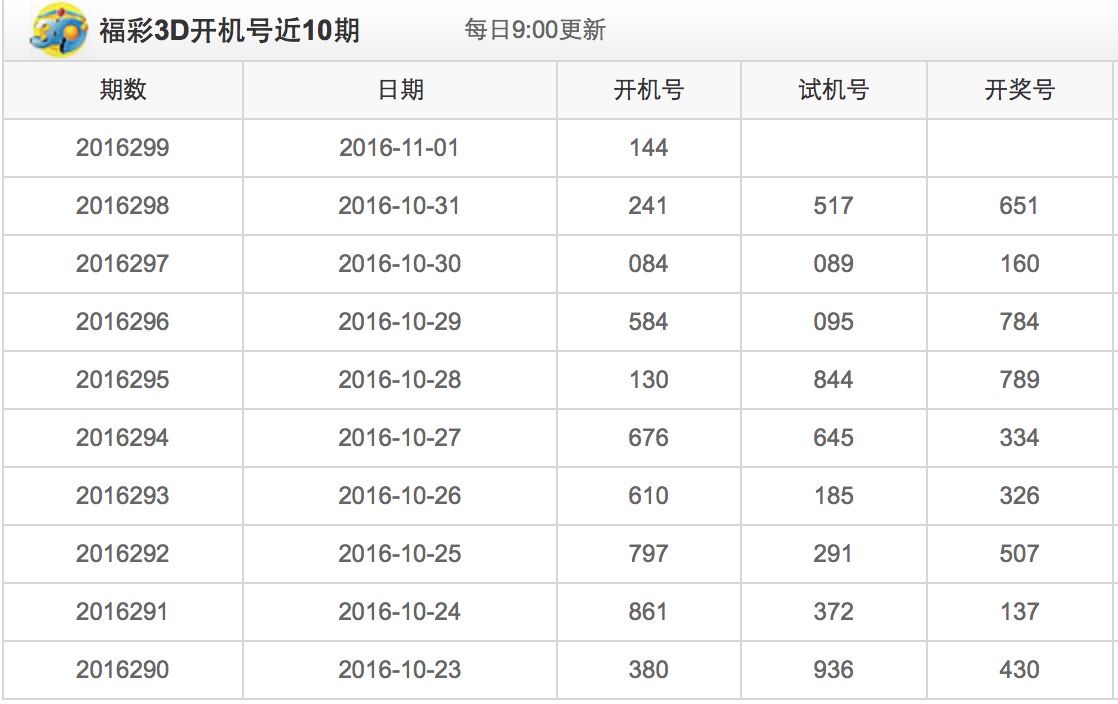 福彩3D，500期开奖号码的深度解析与查询指南3d500期的开奖号