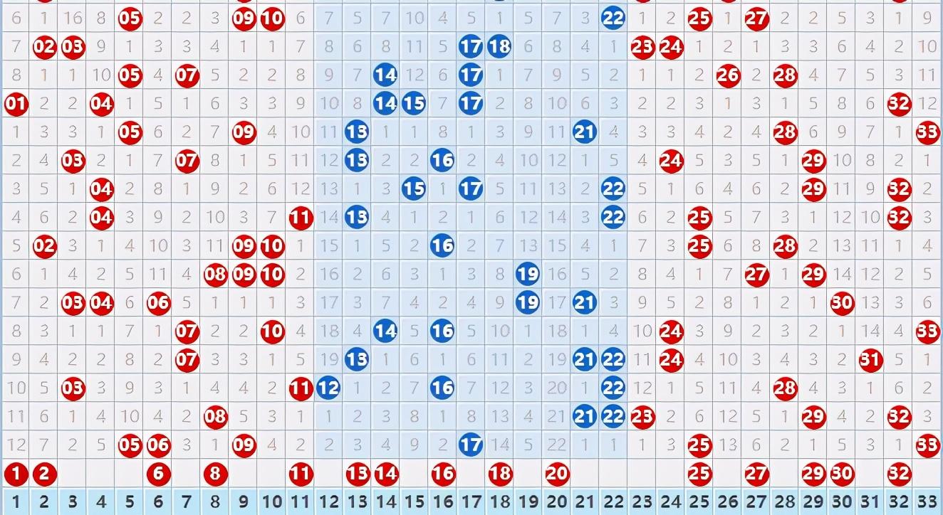 2019年双色球全国联销图，数字背后的公益与梦想2021058期双色球结果