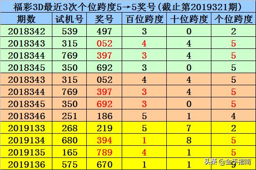 2018年5月7日，福利彩票中奖号码的神秘之夜2021年5月8日福彩开奖
