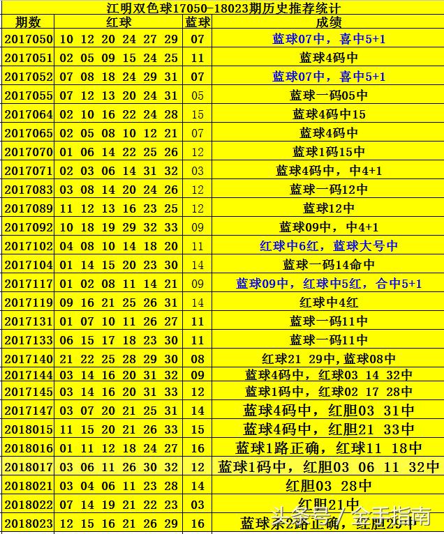 双色球15红中6红的奇迹与策略解析双色球15+1中6+0