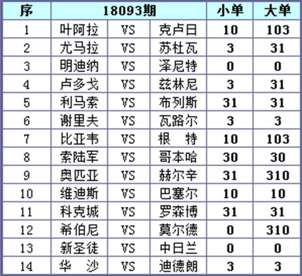 足球彩票胜负彩十四场，揭秘奖金背后的奥秘足球彩票胜负彩十四场奖金怎么算