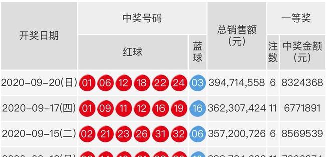 198206期双色球开奖结果揭晓，幸运数字背后的故事与期待双色球1982年开奖结果