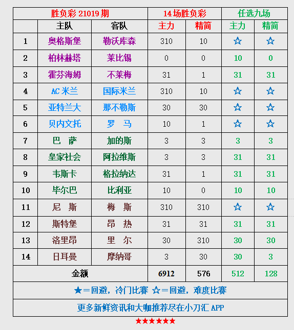 足彩胜负猜，第23150期，激情与策略的碰撞足球胜负彩21035期