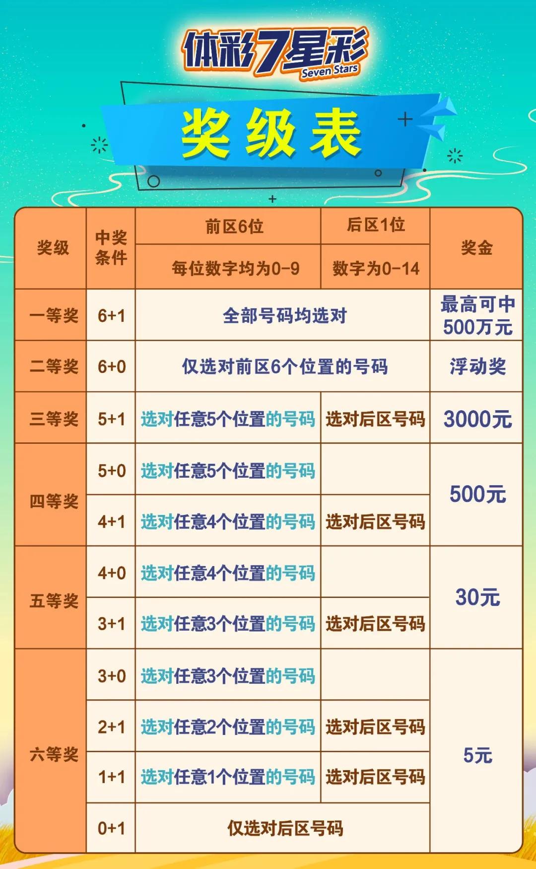 海南彩票七星彩，探寻数字背后的规律与智慧海南七星彩玩法介绍及中奖规则