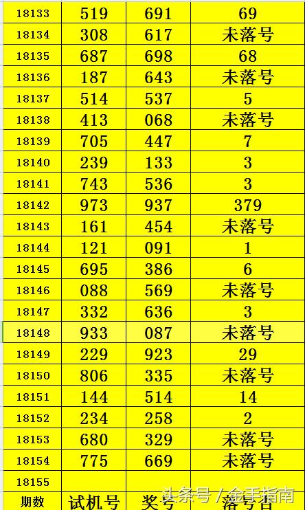 福彩3D251期，手机牛的数字游戏与幸运之约福彩3d251期预测