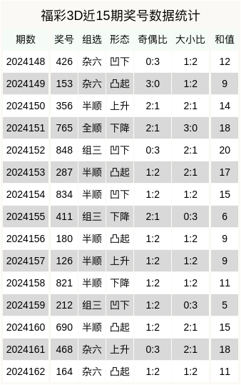2048期3D开奖号码，数字的魔力与生活的交织福彩3d开奖结果2021148