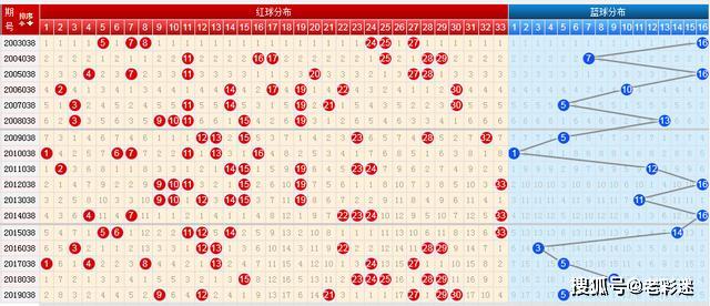 360双色球定位走势图表，解锁彩票奥秘的智能工具双色球360带坐标走势图