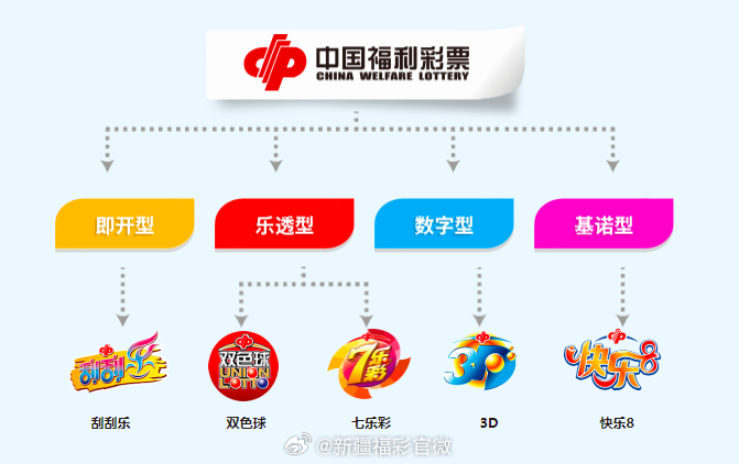 3D十期列表，揭秘彩票背后的数字游戏搜索 福彩3d十期内开奖公告查询