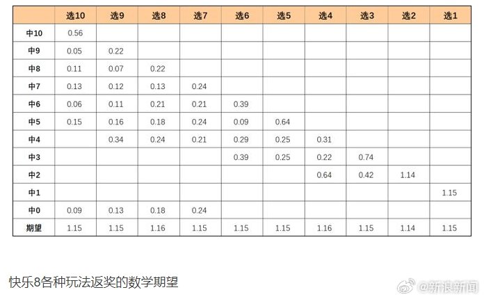 双色球12月新篇章—揭秘幸运之选的奥秘双色球12月20号的中奖号码