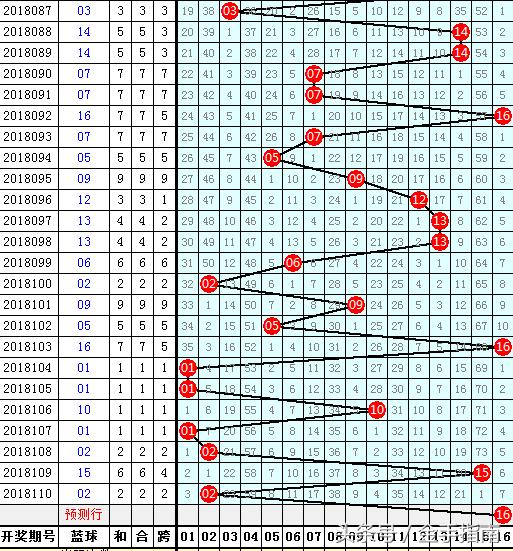 2018年双色球第34期开奖结果揭晓，幸运数字背后的故事与期待双色球2018年116期开奖号码