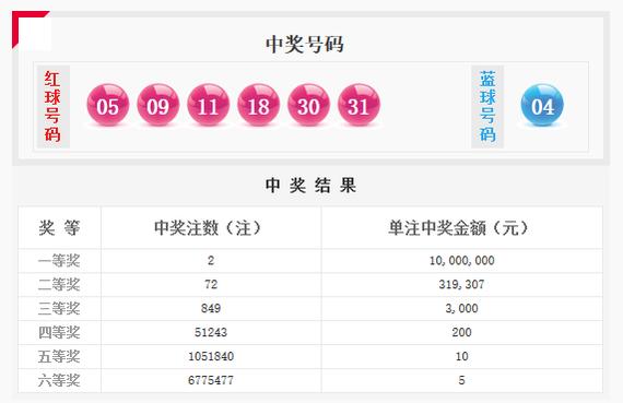 探秘双色球，揭晓使用的第几套摇奖球的秘密双色球怎么查询用的第几套球