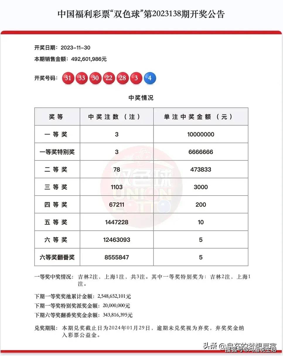 20万大奖的梦想与现实，双色球彩民乐2021085期双色球彩民乐