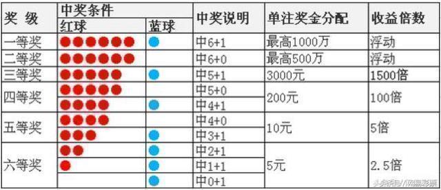 今日幸运之选，揭秘今天五注双色球的奥秘今天五注双色球号码查询