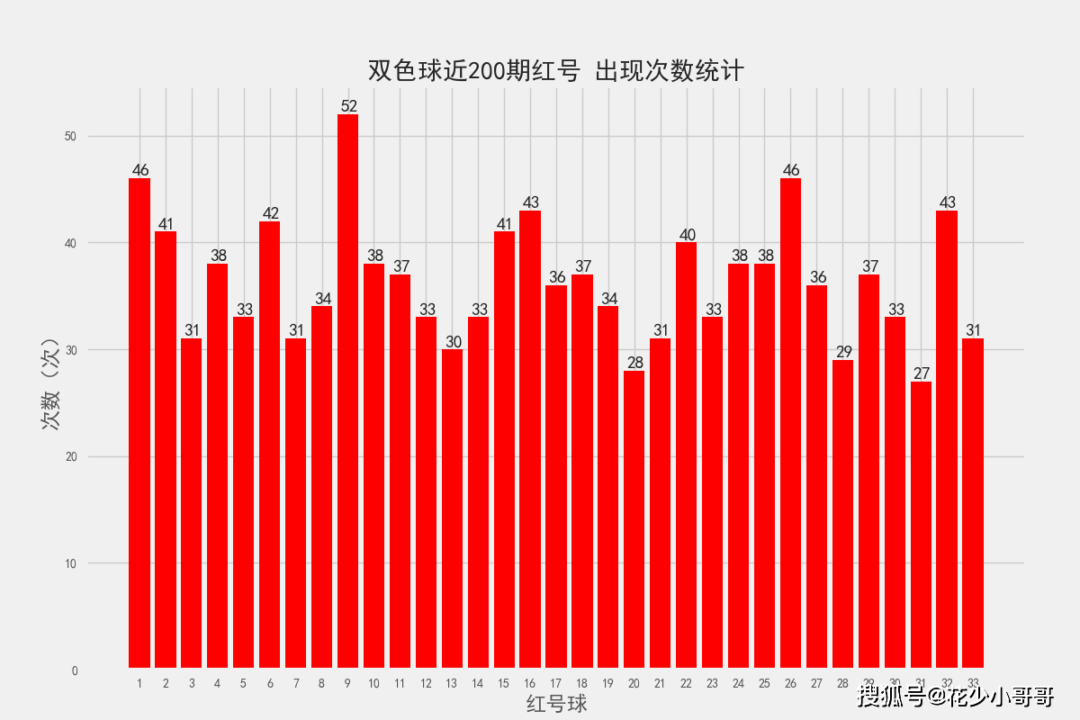 揭秘双色球红球的奥秘—2145期开奖号码深度解析双色球红球开奖号码2145期开奖结果