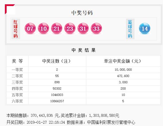 河南双色球2019年开奖号码查询，回顾与解析—以第4期为例河南福利彩票双色球中奖查询2021104