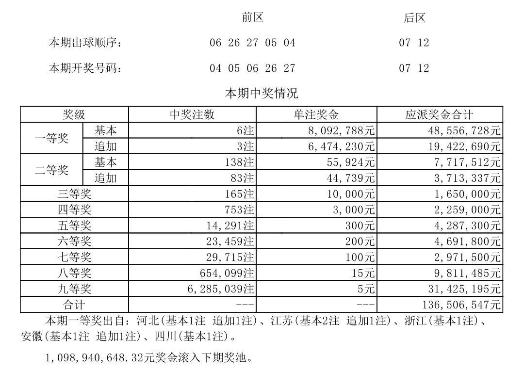 江苏省体彩七位数20165期开奖号，幸运的瞬间与生活的改变江苏体彩7位数20165期