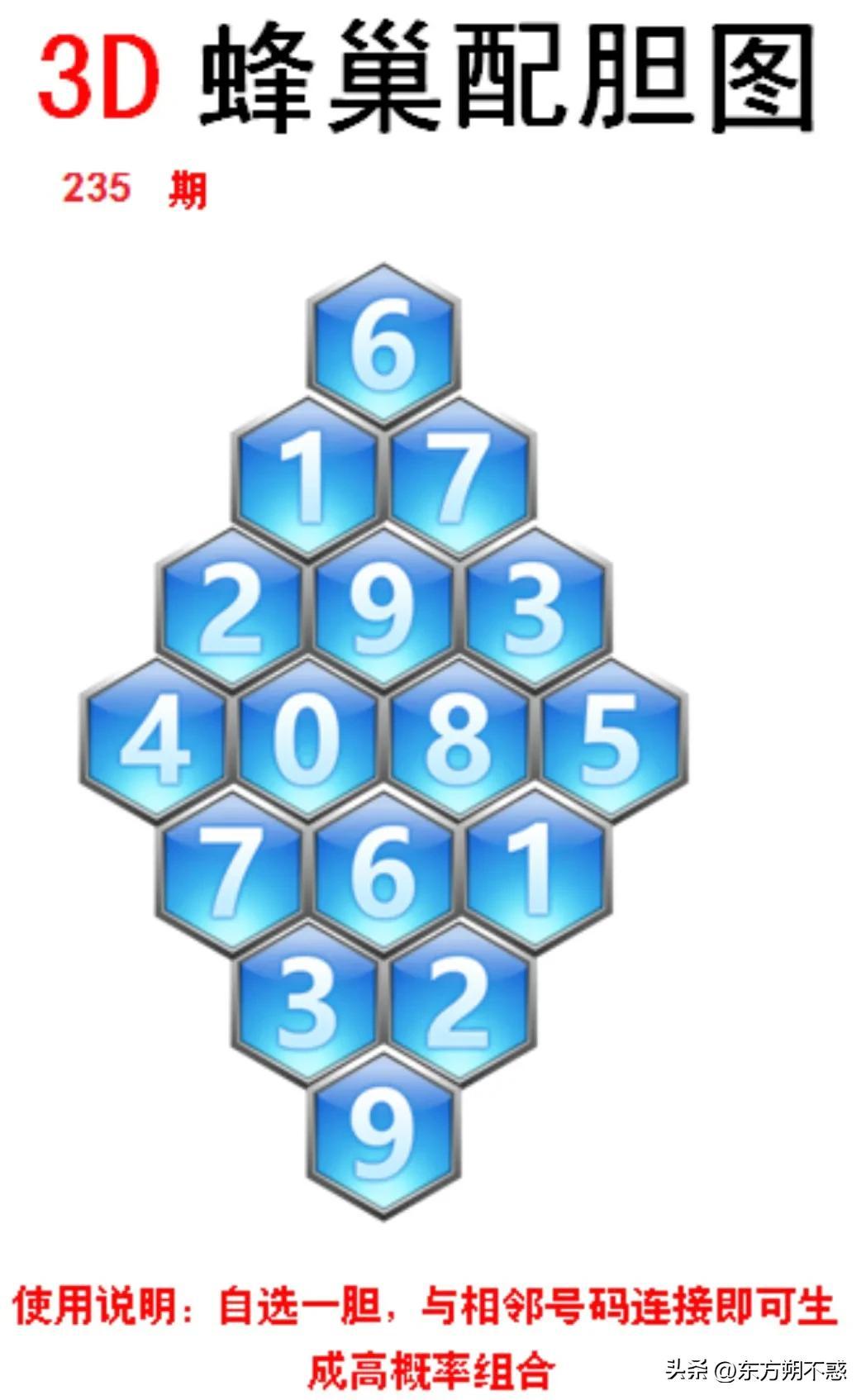 福彩3D字谜解析，揭秘背后的智慧与乐趣福彩了3d字谜解释