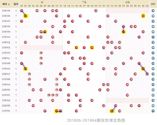 探索第54期双色球，数字背后的幸运与希望第55期双色球预测