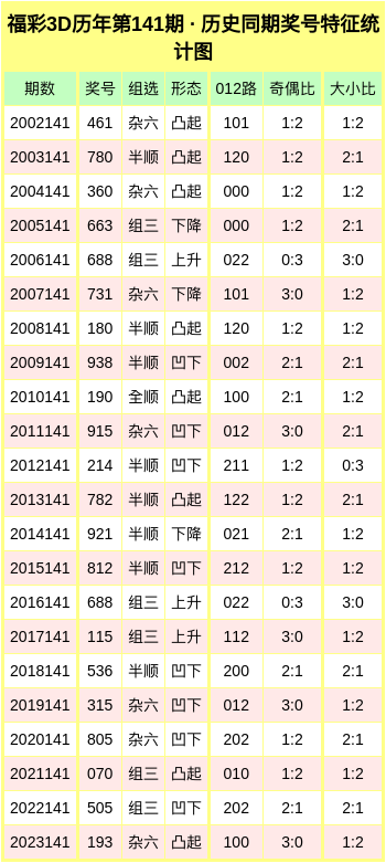 福彩3D陈华独胆，揭秘中奖秘诀与理性投注的平衡福彩3d陈华独胆就一个胆
