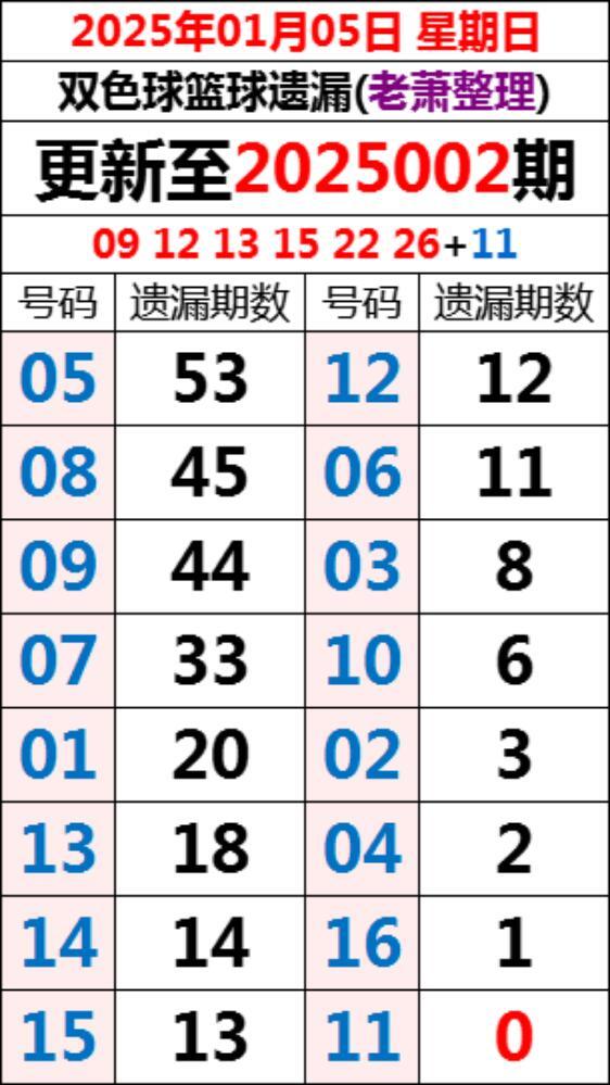 2019年双色球第47期开奖结果揭晓，幸运数字引领新春希望双色球10126期开奖结果是什么