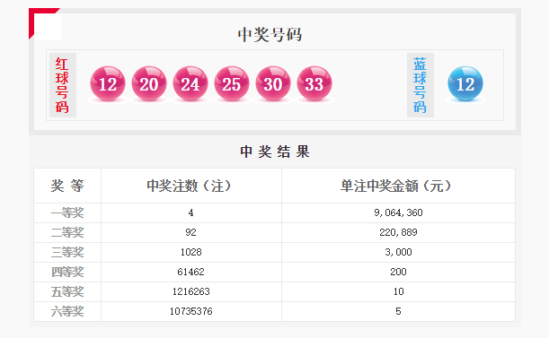 贵州福彩开奖时间，揭秘背后的故事与影响贵州福彩开奖时间查询