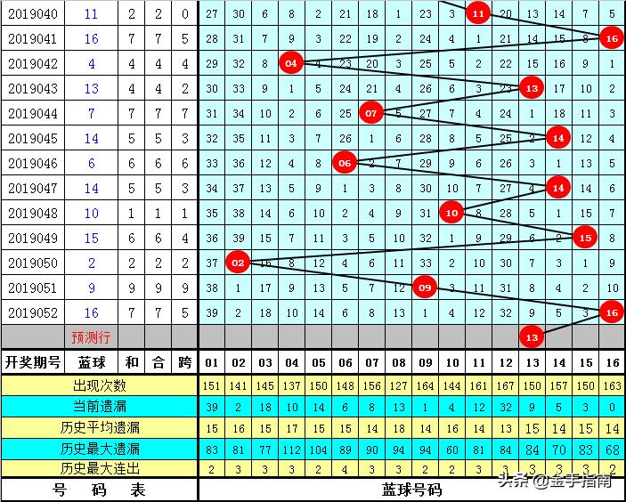19052期大乐透开奖结果揭晓，梦想与奇迹的碰撞大乐透19053期开奖公告