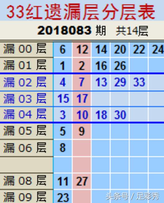 揭秘双色球5拖28十16投注策略与成本分析双色球5拖28号篮球全选中多少钱