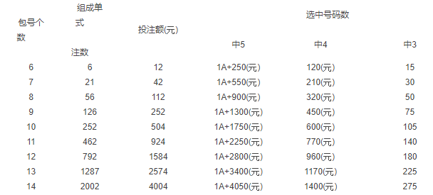 河北12选5玩法解析，揭秘中奖规则与投注技巧河北省11选五玩法
