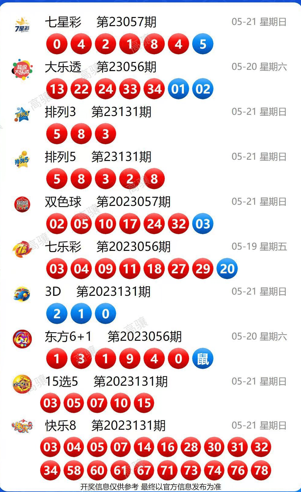 福彩35选7，梦想与希望的数字游戏福彩35选7开奖号码