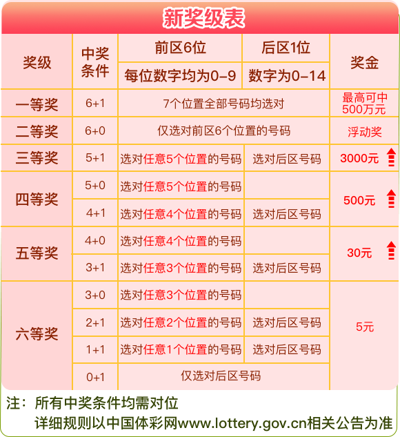 网上购彩新体验，中国体育彩票比分玩法全解析体彩app怎么买比分
