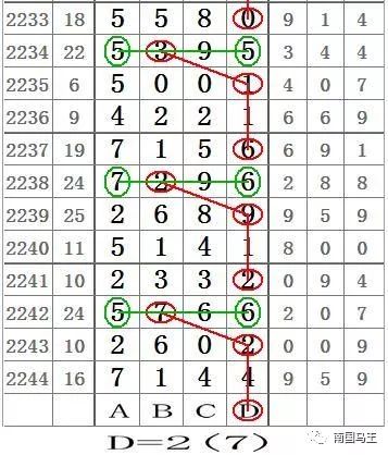 今晚南国七星彩论坛社区开奖揭秘，梦想与现实的碰撞南国七星彩论坛华南地区
