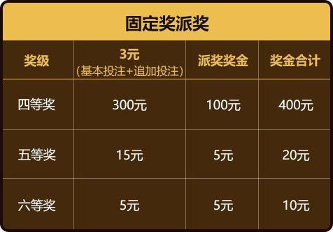 乐彩网大乐透奖金计算器，解锁您的中奖潜力大乐透奖金计算器彩宝贝