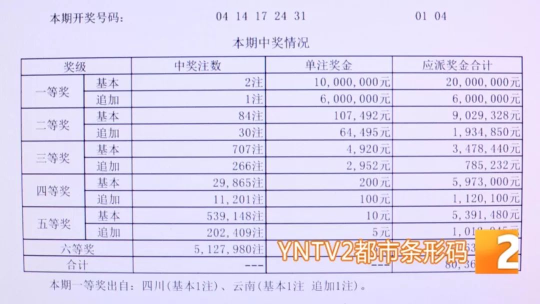 十一选五云南结果，揭秘彩票背后的故事与影响十一选五云南结果云南