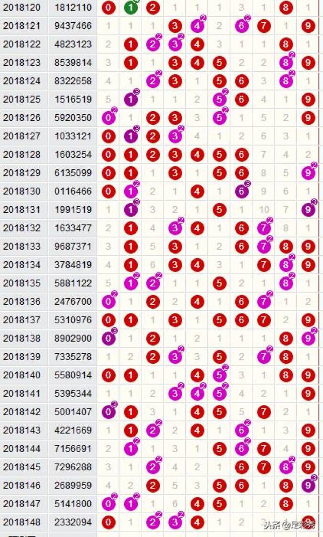 揭秘南海网七星彩规律，科学理性分析下的数字游戏南海7星彩