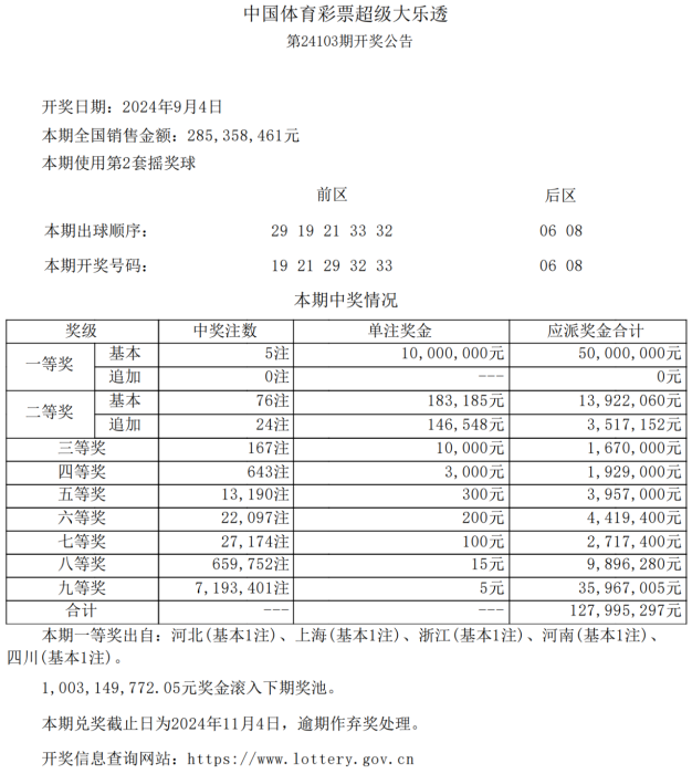 大乐透24103期开奖结果