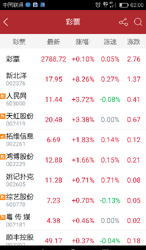 探索红球号码03的神秘魅力，揭秘彩票背后的数字奇缘红球号码04