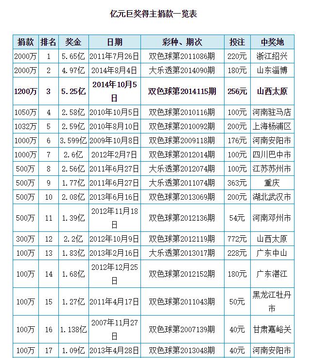 齐鲁风采双色球2014年6月第3期，梦想与现实的交织