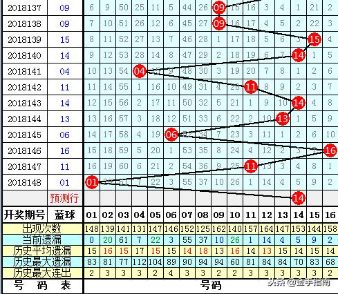 2018年福彩双色球开奖结果，梦想与希望的碰撞2021103双色球开奖号