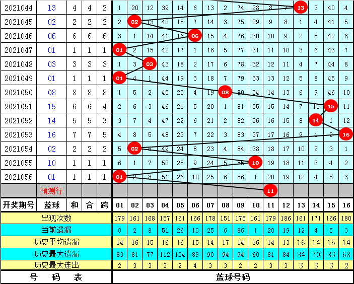 预测双色球红球的智慧与误区双色球红球怎么预测的