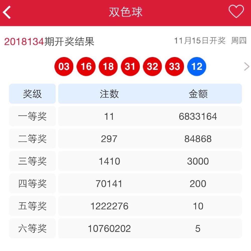 2018年双色球第56期号码预测，理性分析，谨慎投注双色球2021年第56期开奖号码是多少