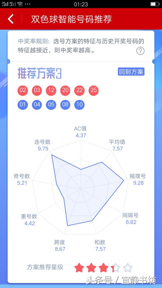 双色球分析家软件评测与选择指南双色球分析家怎么样
